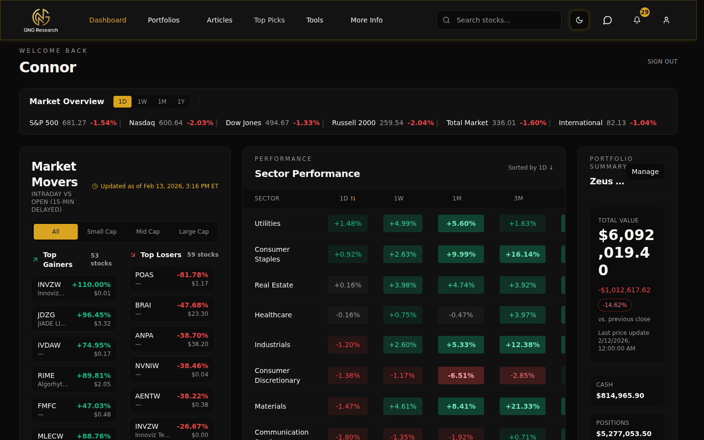 Dashboard with Market Movers, Sector Performance, and Portfolio Summary