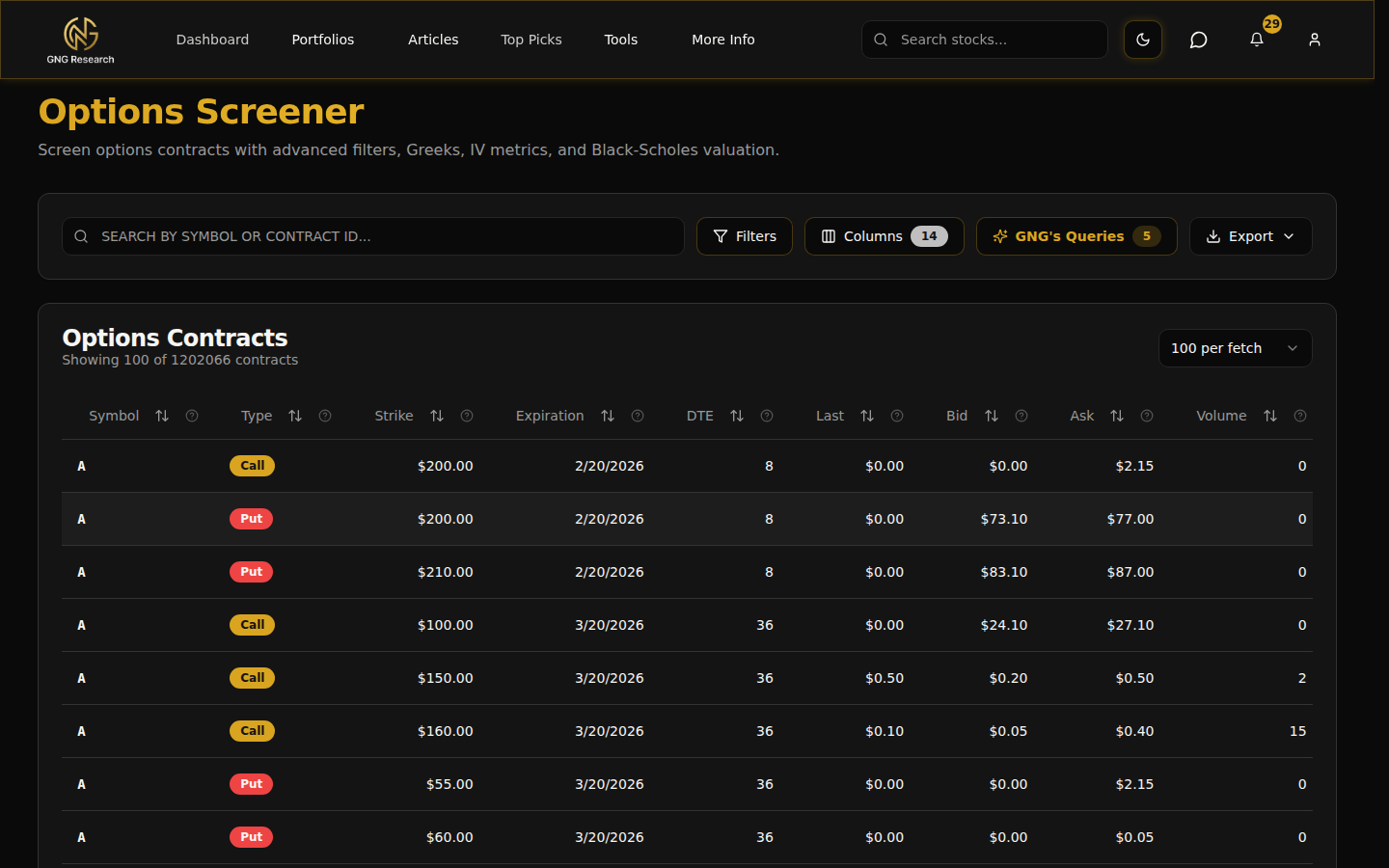 Options Screener with filters for IV, delta, and expiration