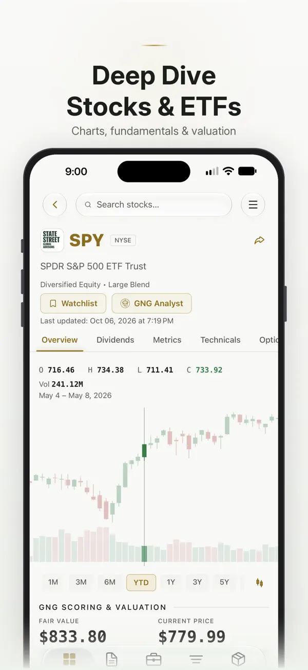 GNG iPhone app showing the SPY price chart and valuation overview