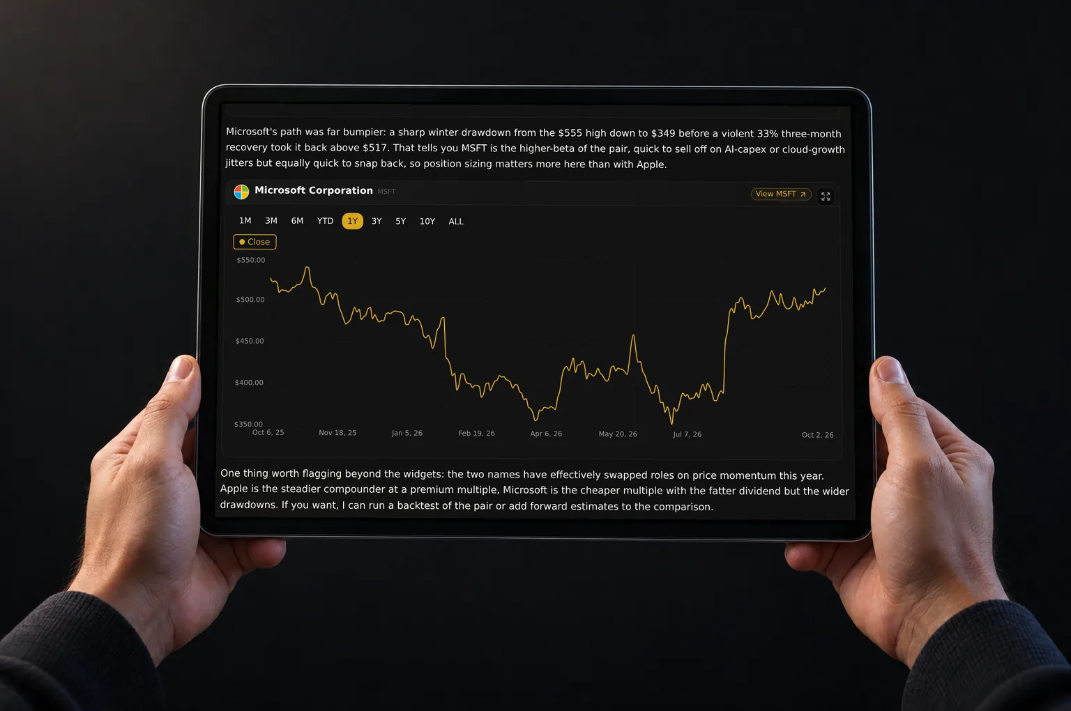 Hands holding a tablet showing a Microsoft price chart and accompanying analysis in GNG Analyst