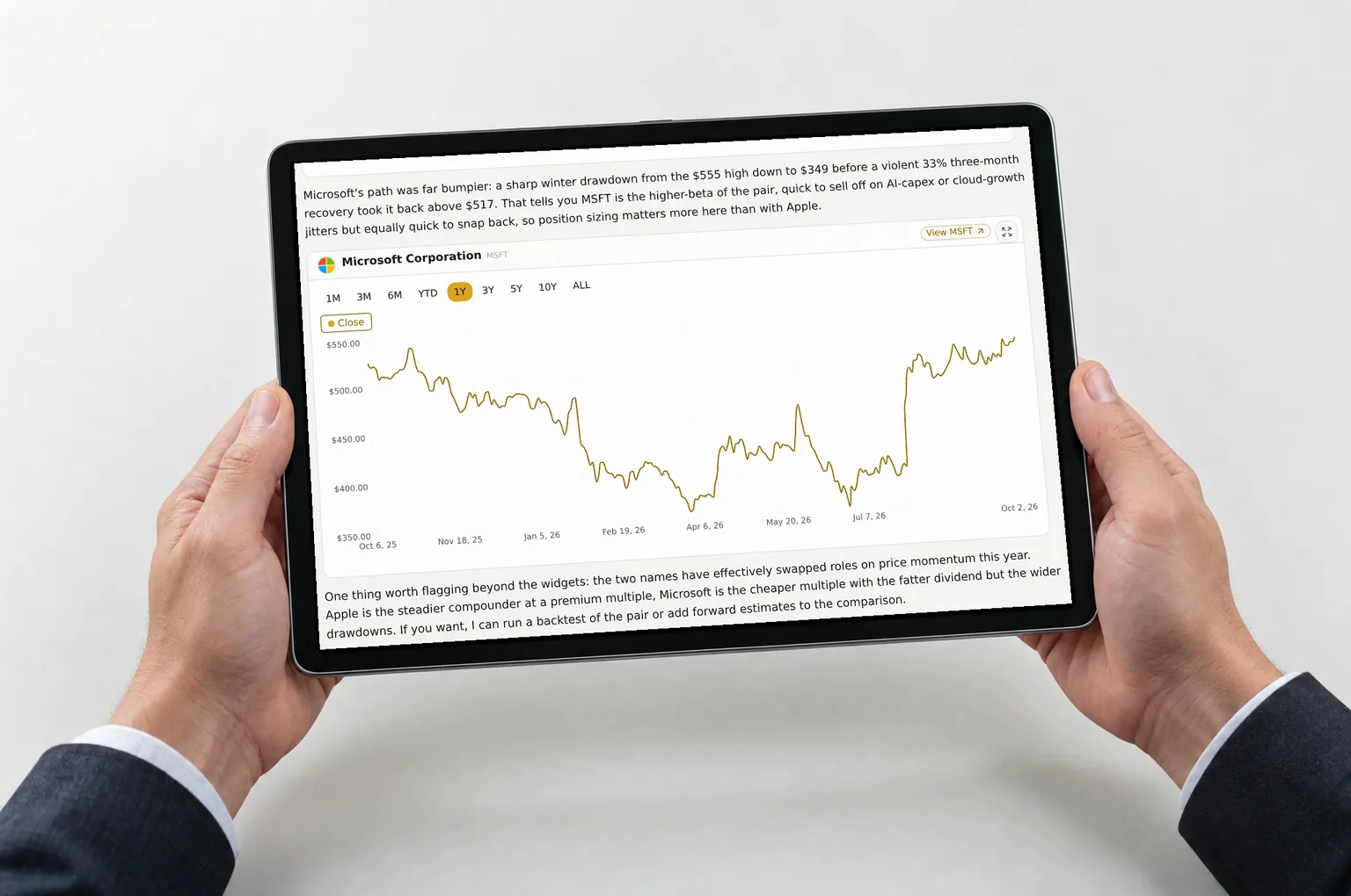 Hands holding a tablet showing a Microsoft price chart and accompanying analysis in GNG Analyst