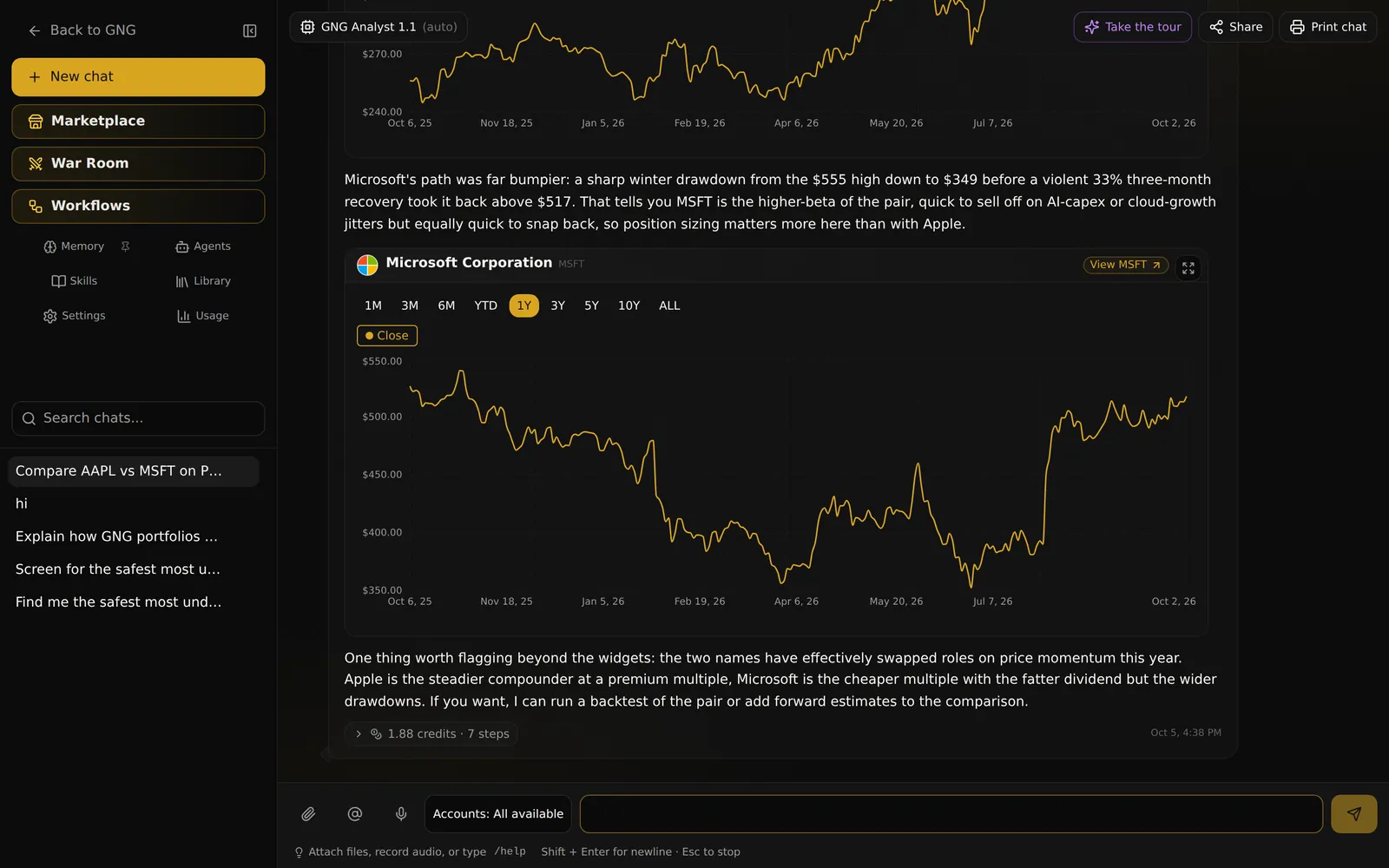 GNG Analyst answering an AI stock analysis prompt that compares Apple and Microsoft: one-year price chart widgets for both companies with written analysis between them, the chat list on the left, and the message box at the bottom.
