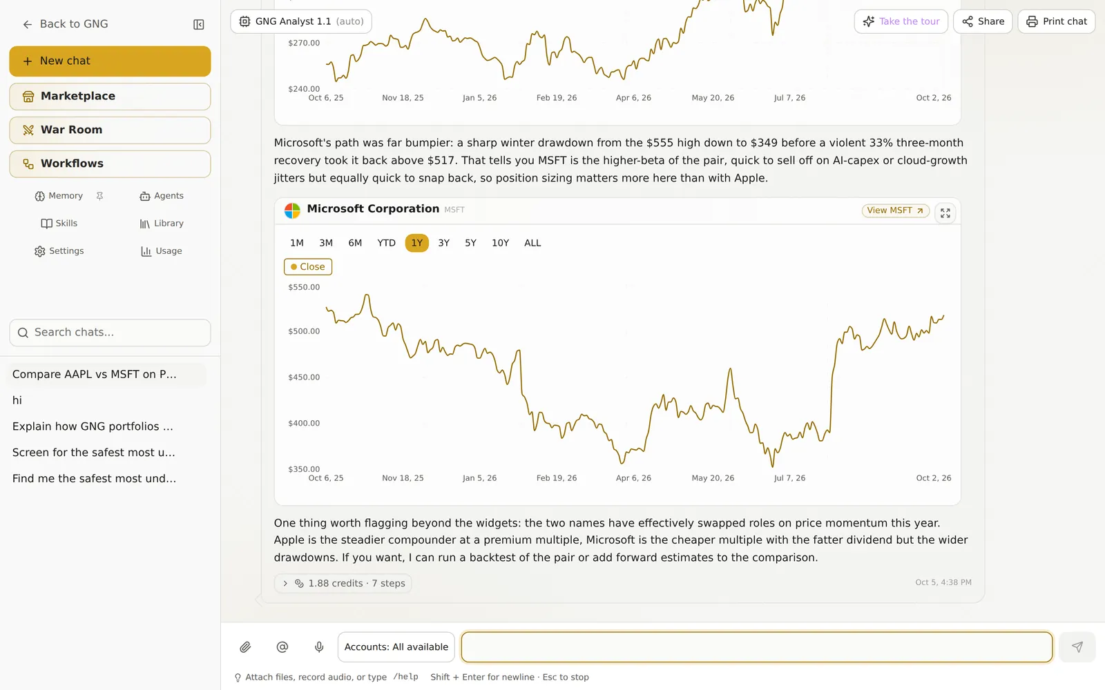 GNG Analyst answering an AI stock analysis prompt that compares Apple and Microsoft: one-year price chart widgets for both companies with written analysis between them, the chat list on the left, and the message box at the bottom.