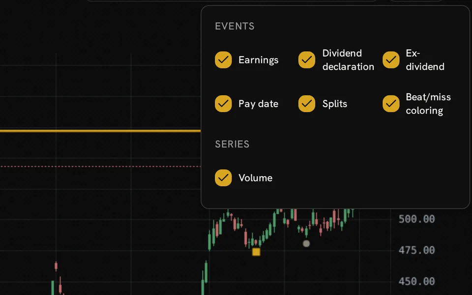Microsoft Price chart with event markers and the Overlays panel showing earnings, dividend, split, beat/miss and volume controls.