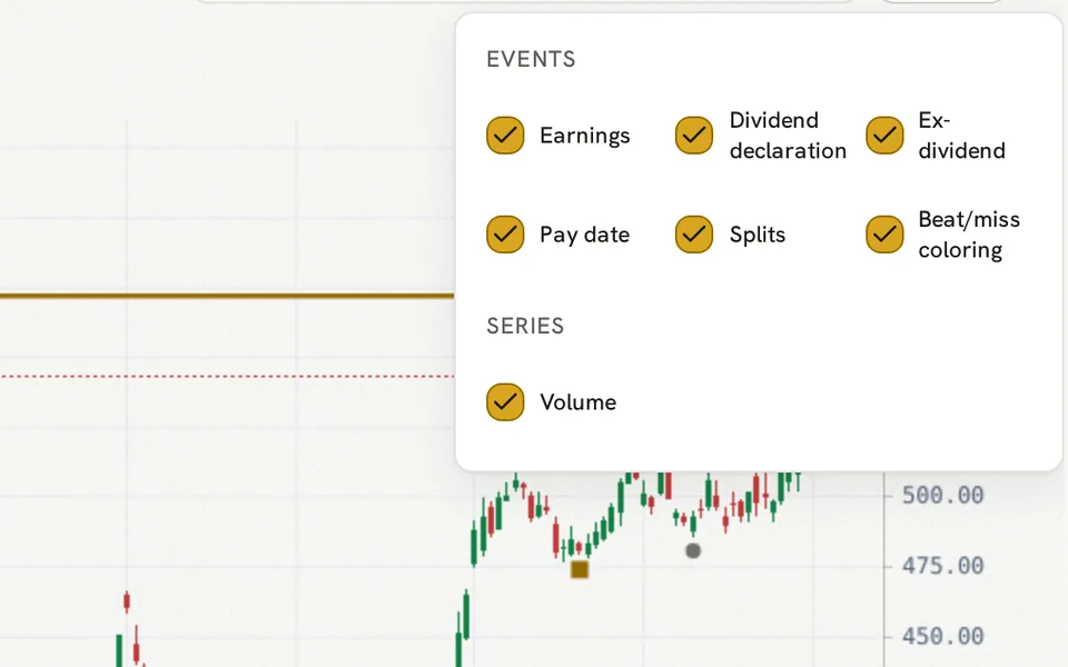 Microsoft Price chart with event markers and the Overlays panel showing earnings, dividend, split, beat/miss and volume controls.