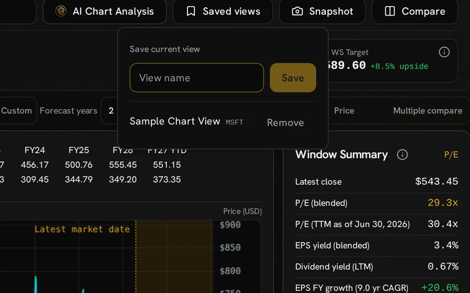 Saved views popover with a view-name field and an existing Sample Chart View for MSFT.