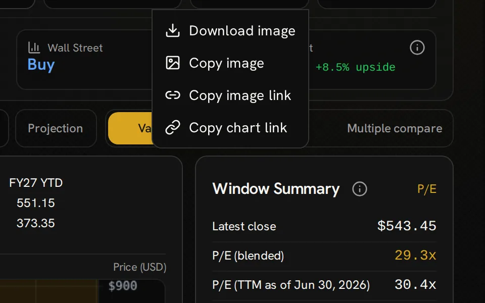 Chart snapshot menu offering image download, image copy, image-link copy and chart-link copy above the Microsoft window summary.