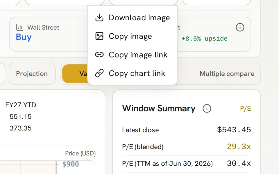 Chart snapshot menu offering image download, image copy, image-link copy and chart-link copy above the Microsoft window summary.