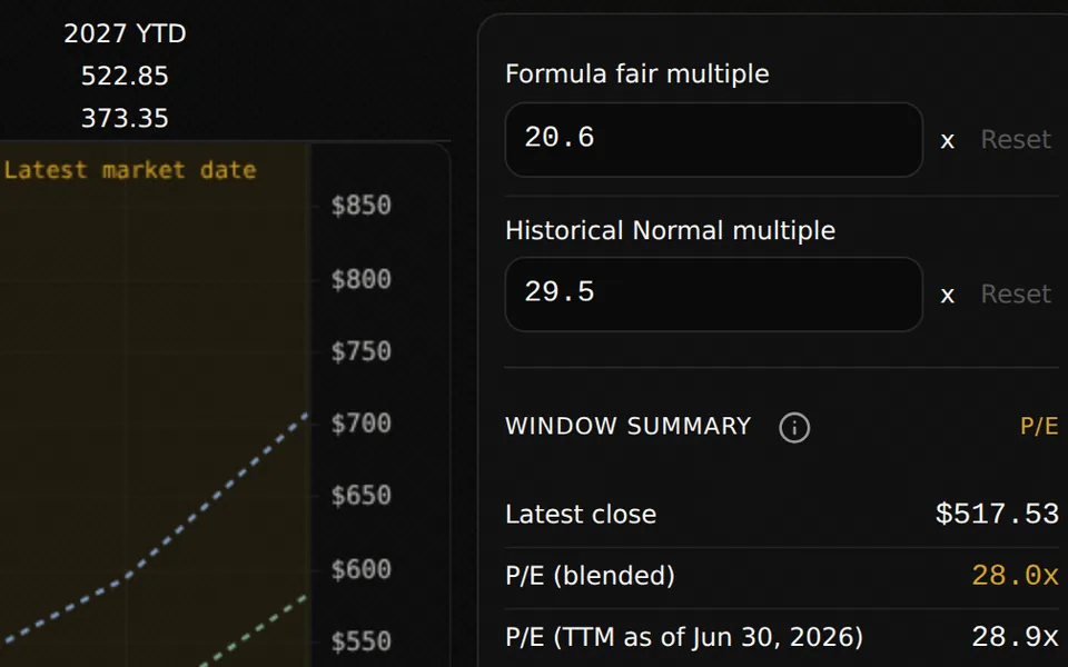 Formula fair multiple and Historical Normal multiple inputs beside the Microsoft valuation chart.