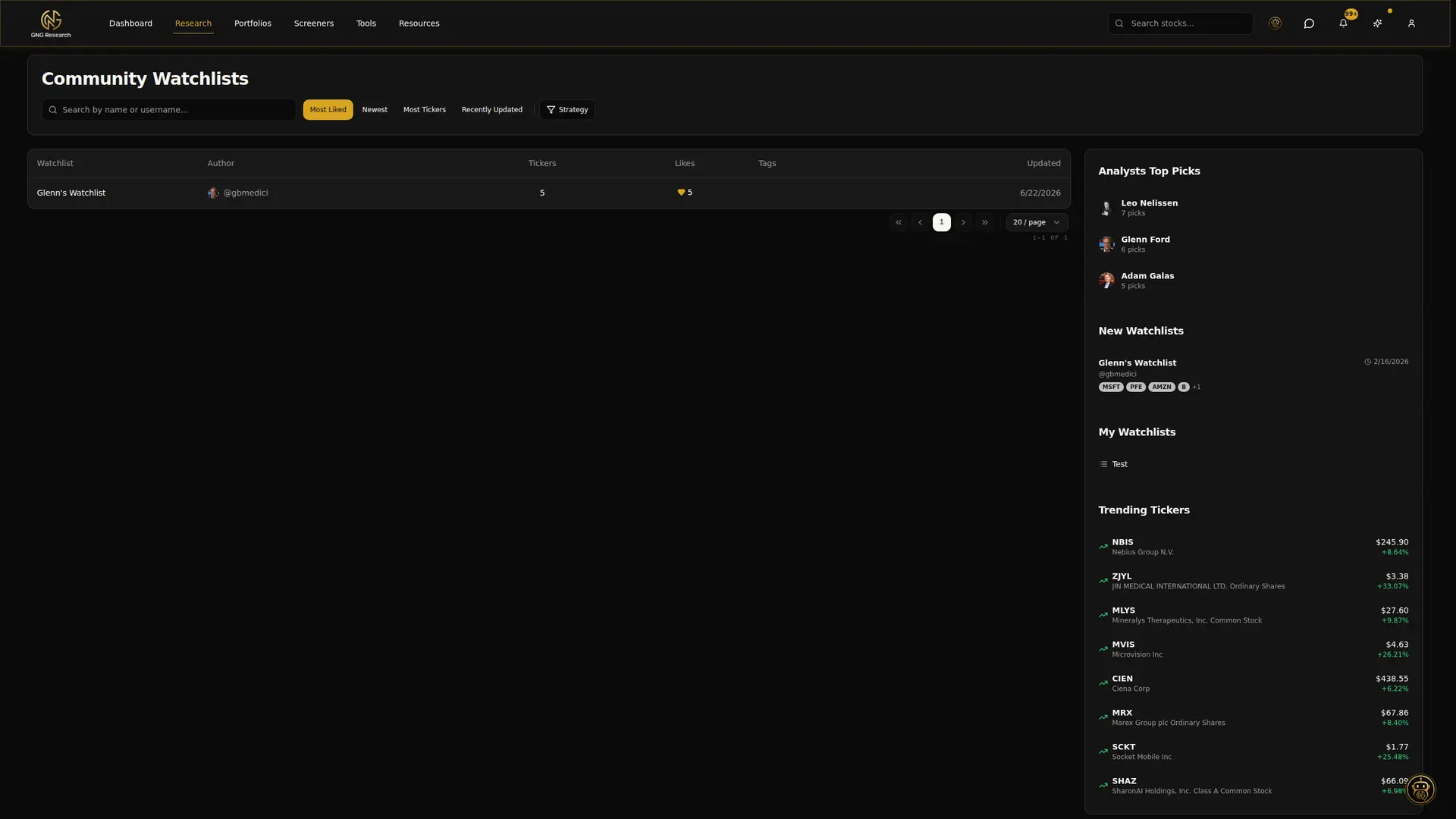 GNG community watchlists with the analyst top picks rail and trending tickers at live prices