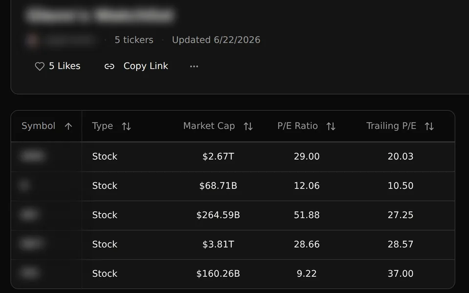Shared watchlist with five stocks, type, market cap and P/E columns, Like and Copy Link controls; names and symbols are blurred.