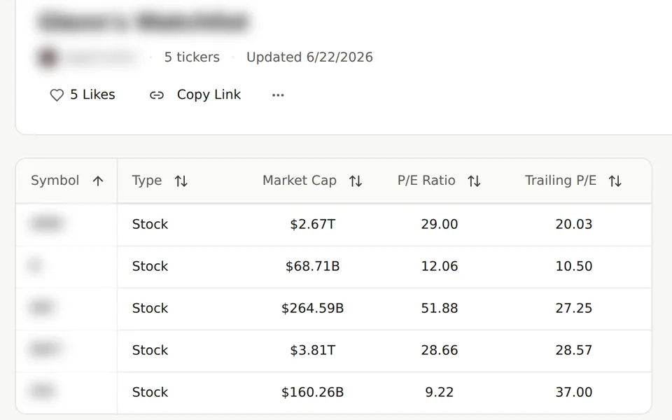 Shared watchlist with five stocks, type, market cap and P/E columns, Like and Copy Link controls; names and symbols are blurred.