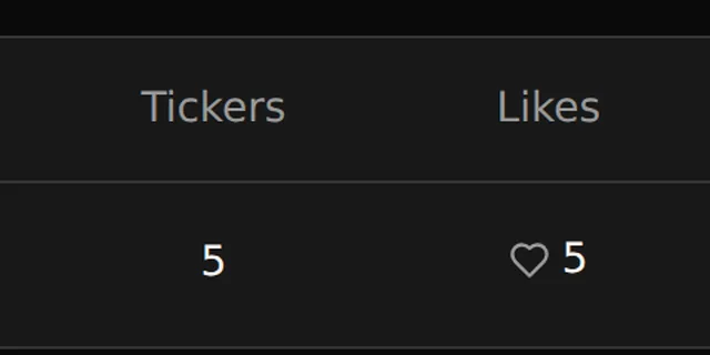 Community watchlist table with Tickers and Likes columns and a heart icon beside the like count.
