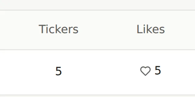 Community watchlist table with Tickers and Likes columns and a heart icon beside the like count.