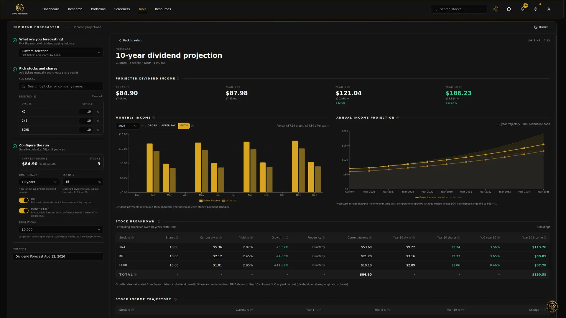 GNG dividend forecaster results with the annual income projection chart and income summary