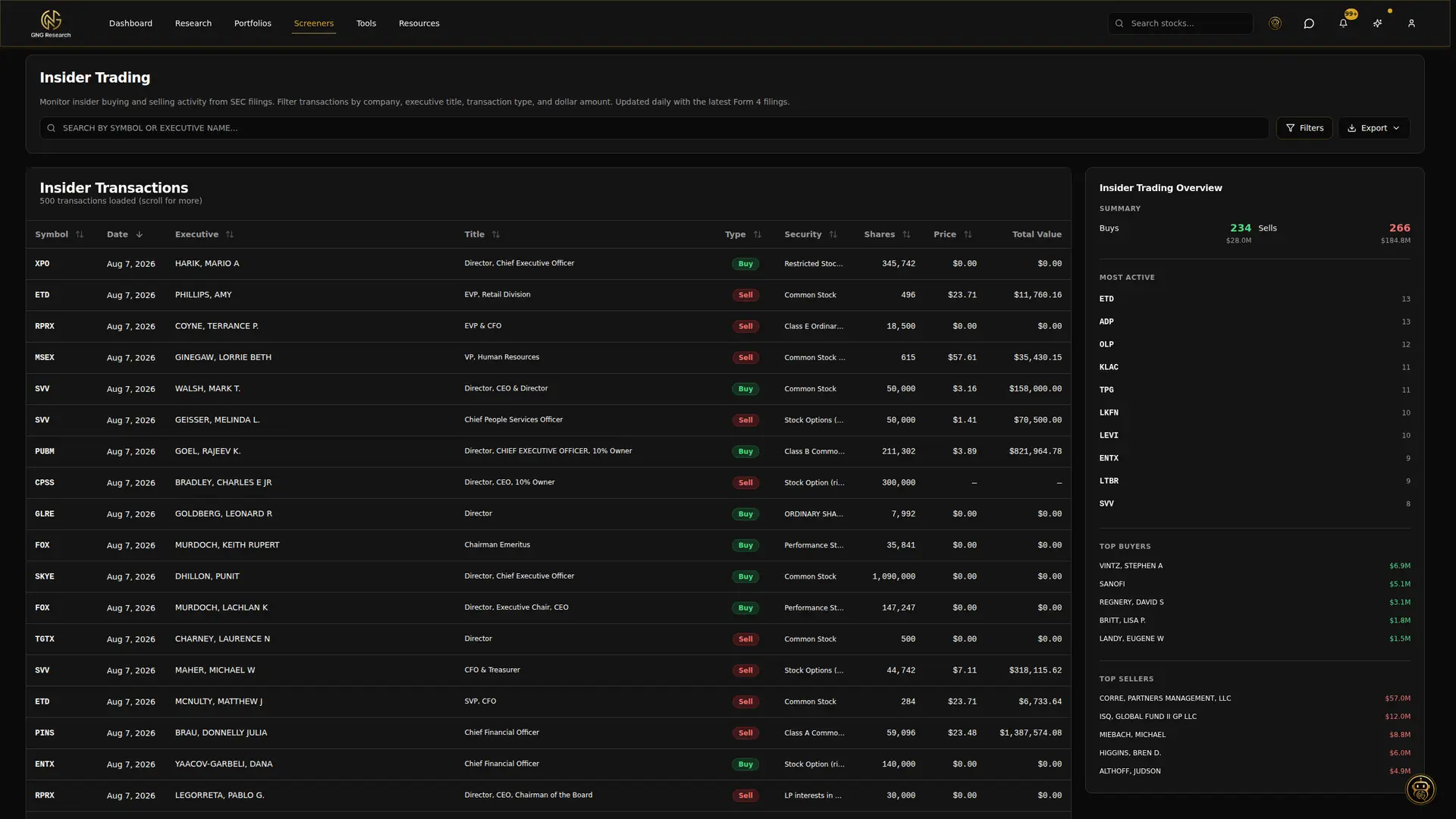 The GNG insider trading screener with transaction type, executive title, and value filters over SEC Form 4 data