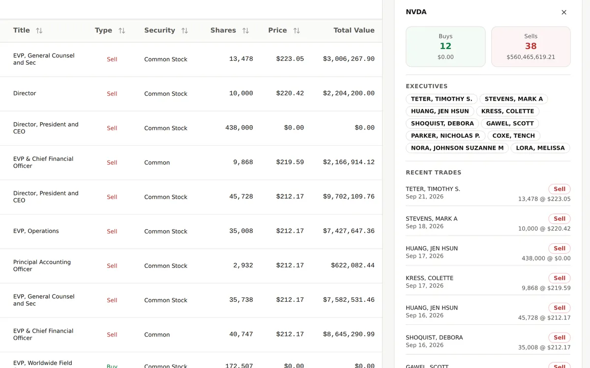NVDA insider trades from Form 4 filings by title, buy or sell, shares, price and total value, beside a company panel with buy and sell totals, executives and recent trades