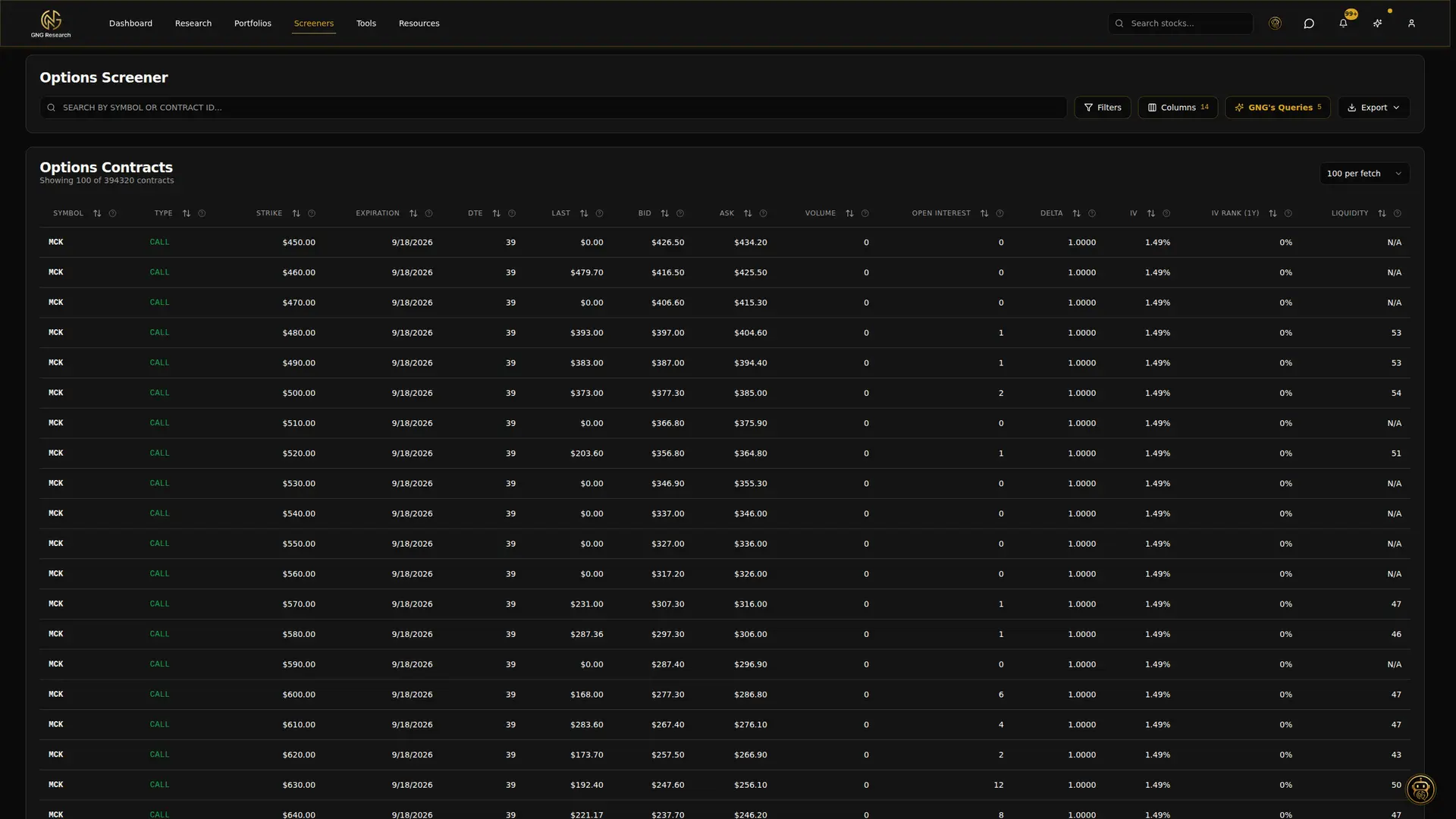 The GNG options screener contract table with strike, expiration, bid and ask, volume, open interest, delta, and implied volatility columns