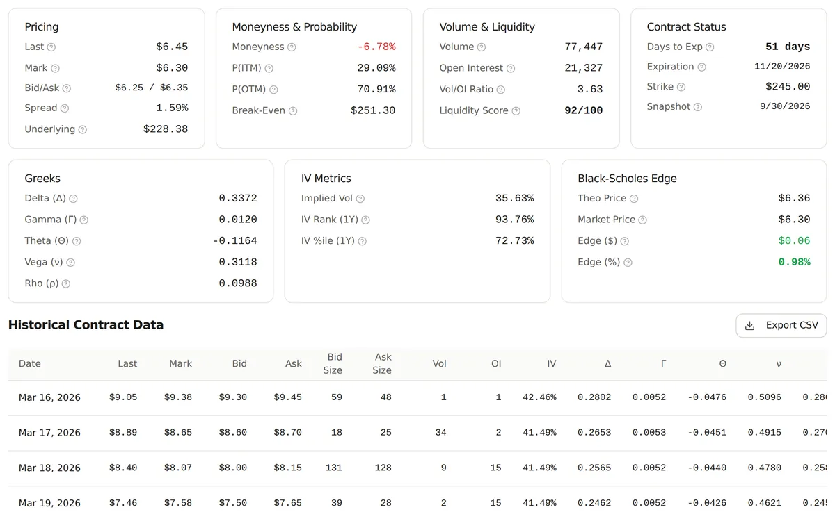 Detail cards for an NVDA call: pricing, probability in and out of the money, liquidity, the five Greeks, implied volatility with IV rank and IV percentile, and Black-Scholes edge above its daily history
