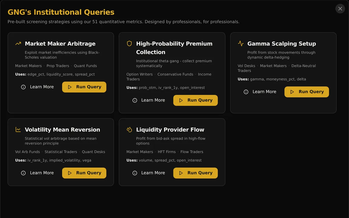 GNG's Institutional Queries dialog with five prebuilt options scans (Market Maker Arbitrage, High-Probability Premium Collection, Gamma Scalping Setup, Volatility Mean Reversion, Liquidity Provider Flow), each with Learn More and Run Query