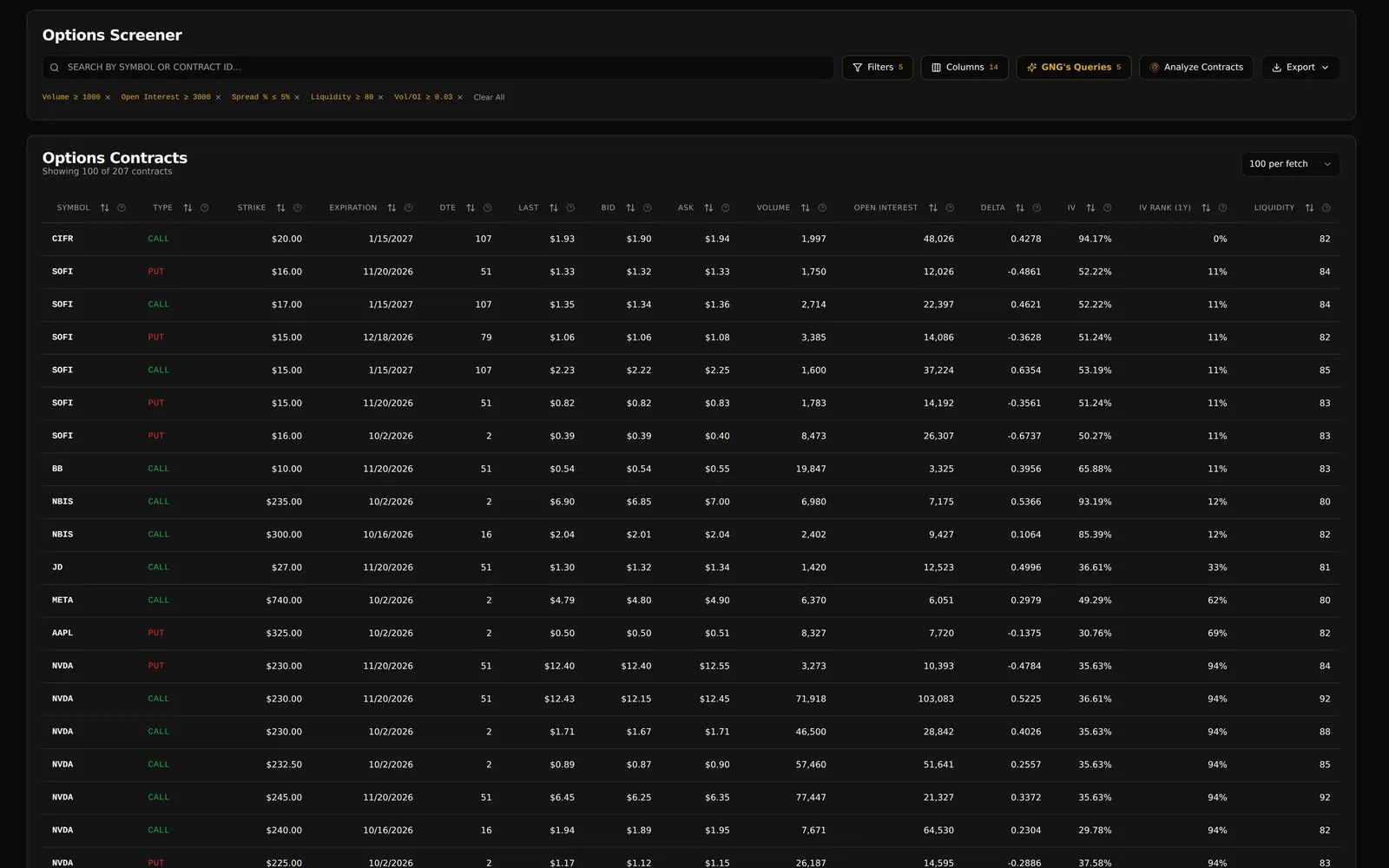 Options Screener scan for the Liquidity Provider Flow query: five filters (volume, open interest, spread, liquidity, volume to open interest) above calls and puts with strike, expiration, volume, delta, IV, IV rank and liquidity