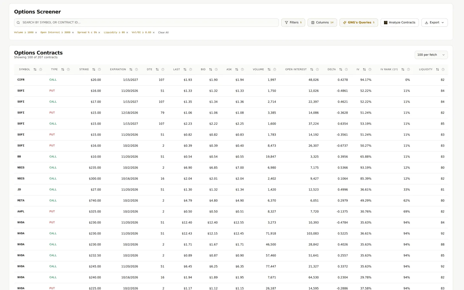 Options Screener scan for the Liquidity Provider Flow query: five filters (volume, open interest, spread, liquidity, volume to open interest) above calls and puts with strike, expiration, volume, delta, IV, IV rank and liquidity