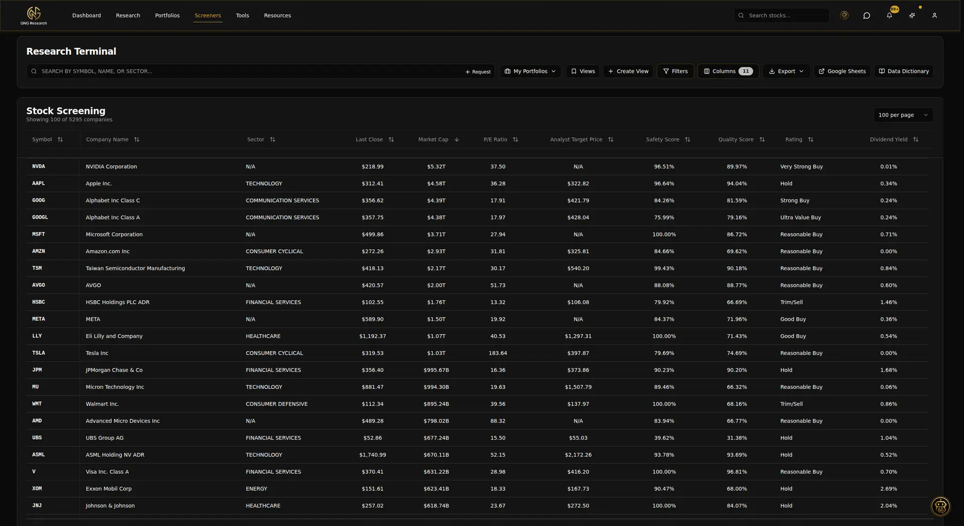 The GNG Research Terminal screening table with Safety Score, Quality Score, Rating, and Dividend Yield columns
