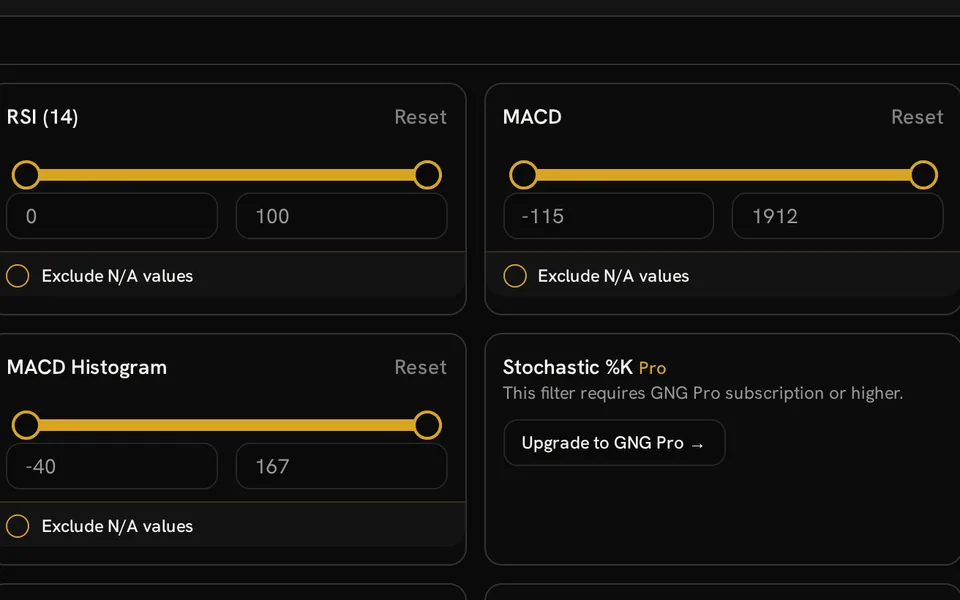 Research Terminal range controls for RSI (14), MACD and MACD Histogram beside a Pro Stochastic %K filter