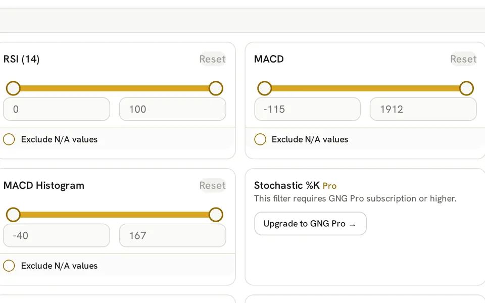 Research Terminal range controls for RSI (14), MACD and MACD Histogram beside a Pro Stochastic %K filter