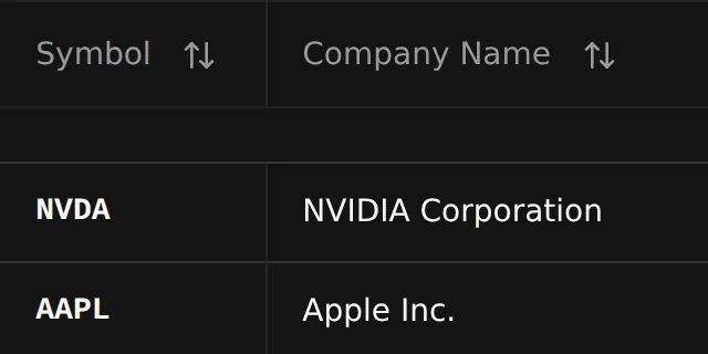Symbol and Company Name columns with NVIDIA and Apple stock rows