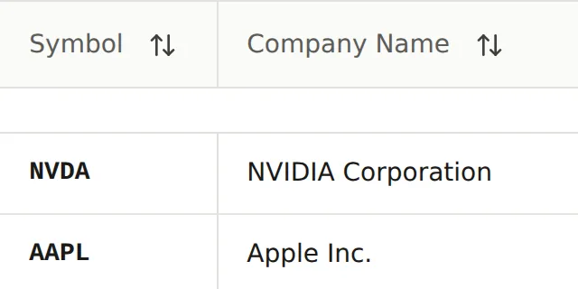 Symbol and Company Name columns with NVIDIA and Apple stock rows