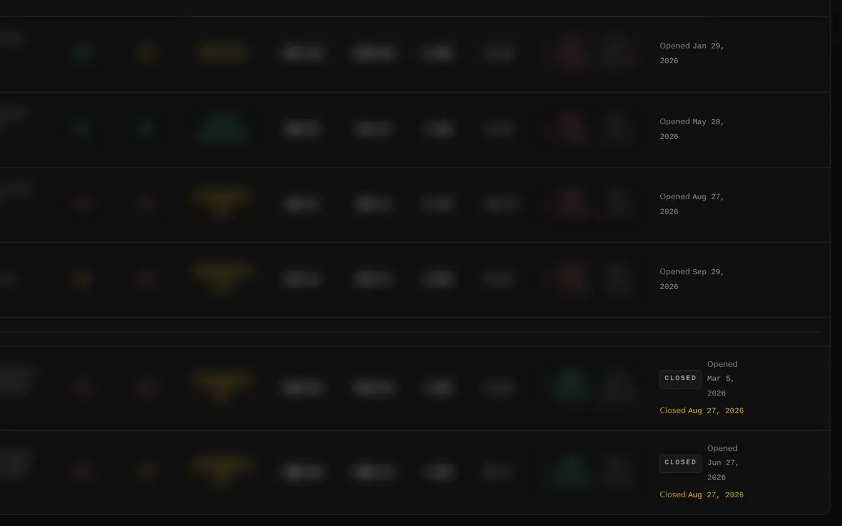 Lower rows of the stock picks table with pick details blurred, showing the opened date of each pick and two closed picks marked Closed with their closing dates